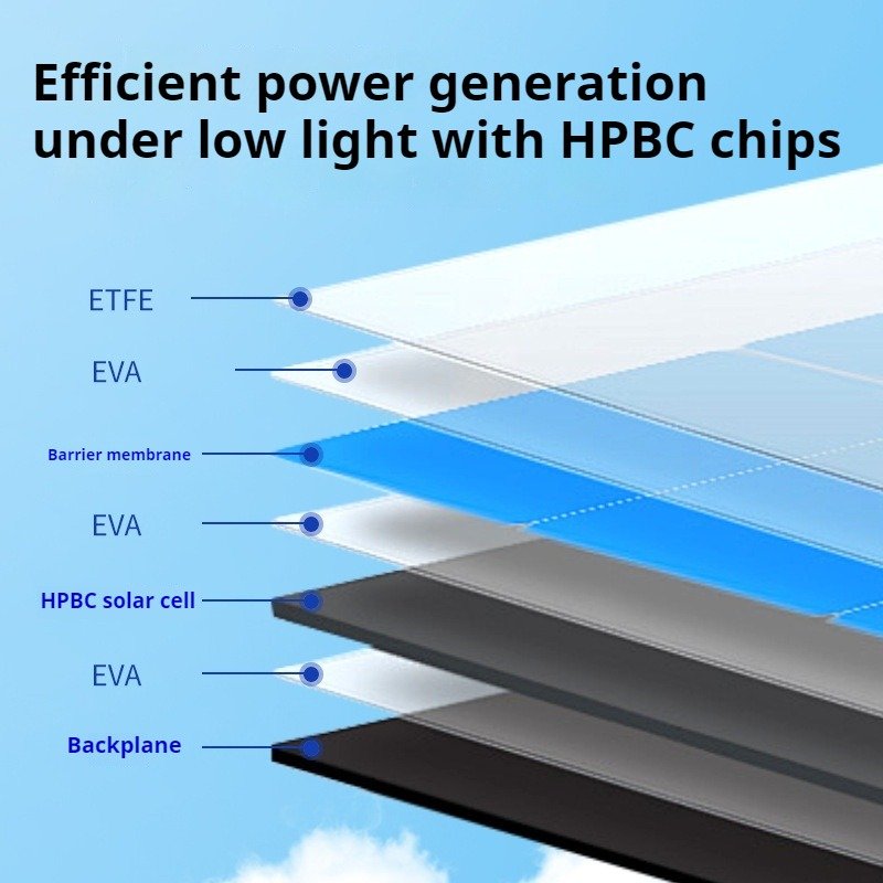 200w solar charger