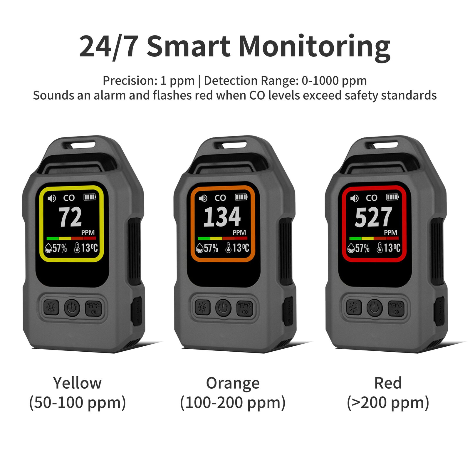 Gas Detector Gas Detector